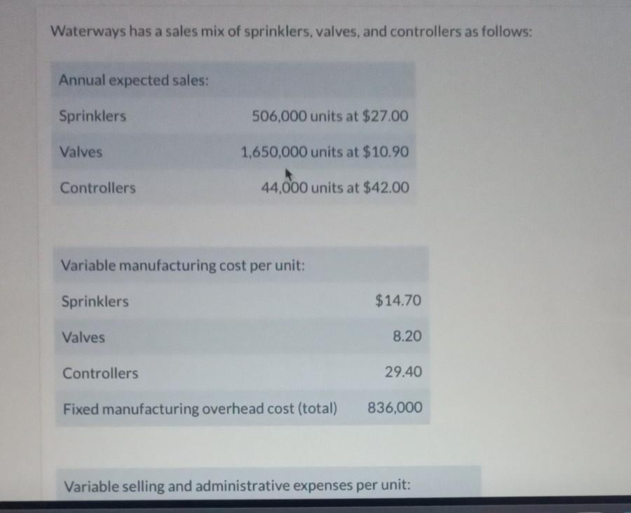 Waterways Has A Sales Mix Of Sprinklers Valves And Controllers As Follows Annual Expected Sales Sprinklers 506 000 U 1