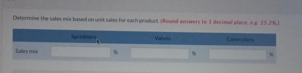 Waterways Has A Sales Mix Of Sprinklers Valves And Controllers As Follows Annual Expected Sales Sprinklers 506 000 U 3