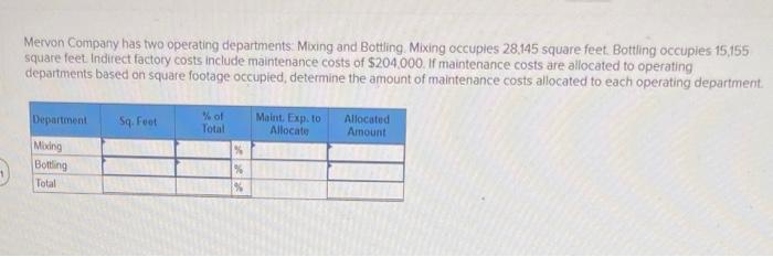 Mervon Company Has Two Operating Departments Mixing And Bottling Mixing Occuples 28 145 Square Feet Bottling Occupies 1 1