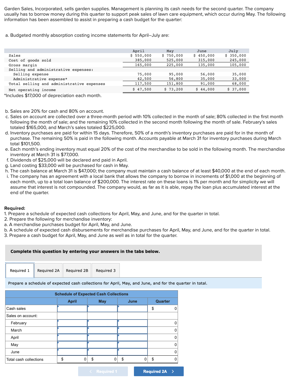 Garden Sales Incorporated Sells Garden Supplies Management Is Planning Its Cash Needs For The Second Quarter The Com 1