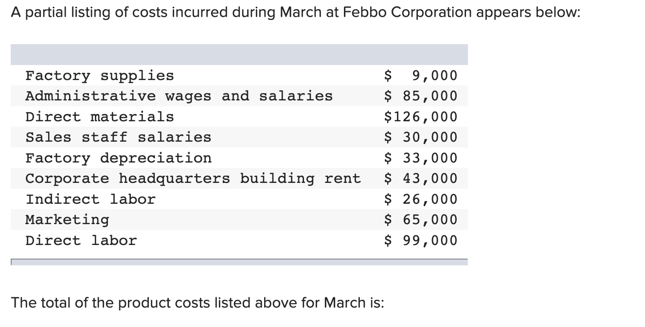A Partial Listing Of Costs Incurred During March At Febbo Corporation Appears Below Factory Supplies Administrative Wag 1