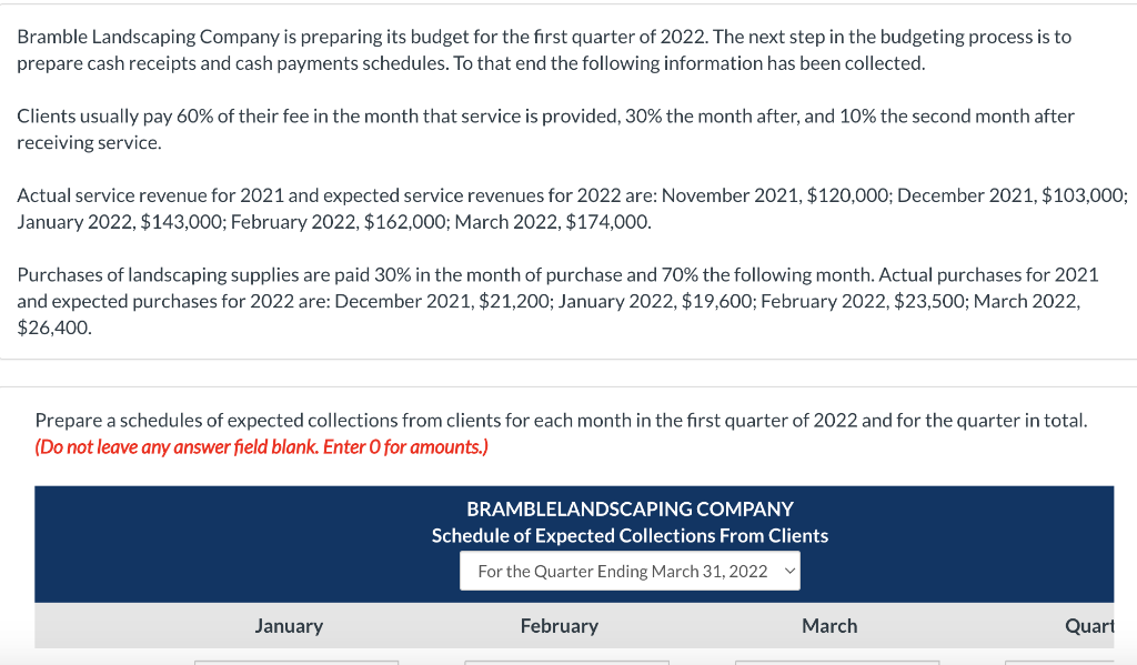 Bramble Landscaping Company Is Preparing Its Budget For The First Quarter Of 2022 The Next Step In The Budgeting Proces 1