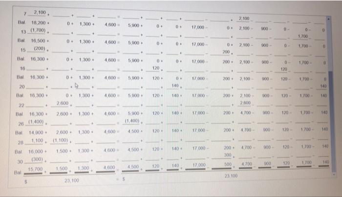 December Transactions X Dec 1 Alyssa Contributed Land On The River Worth 85 000 And A Small Building To Use As A R 4