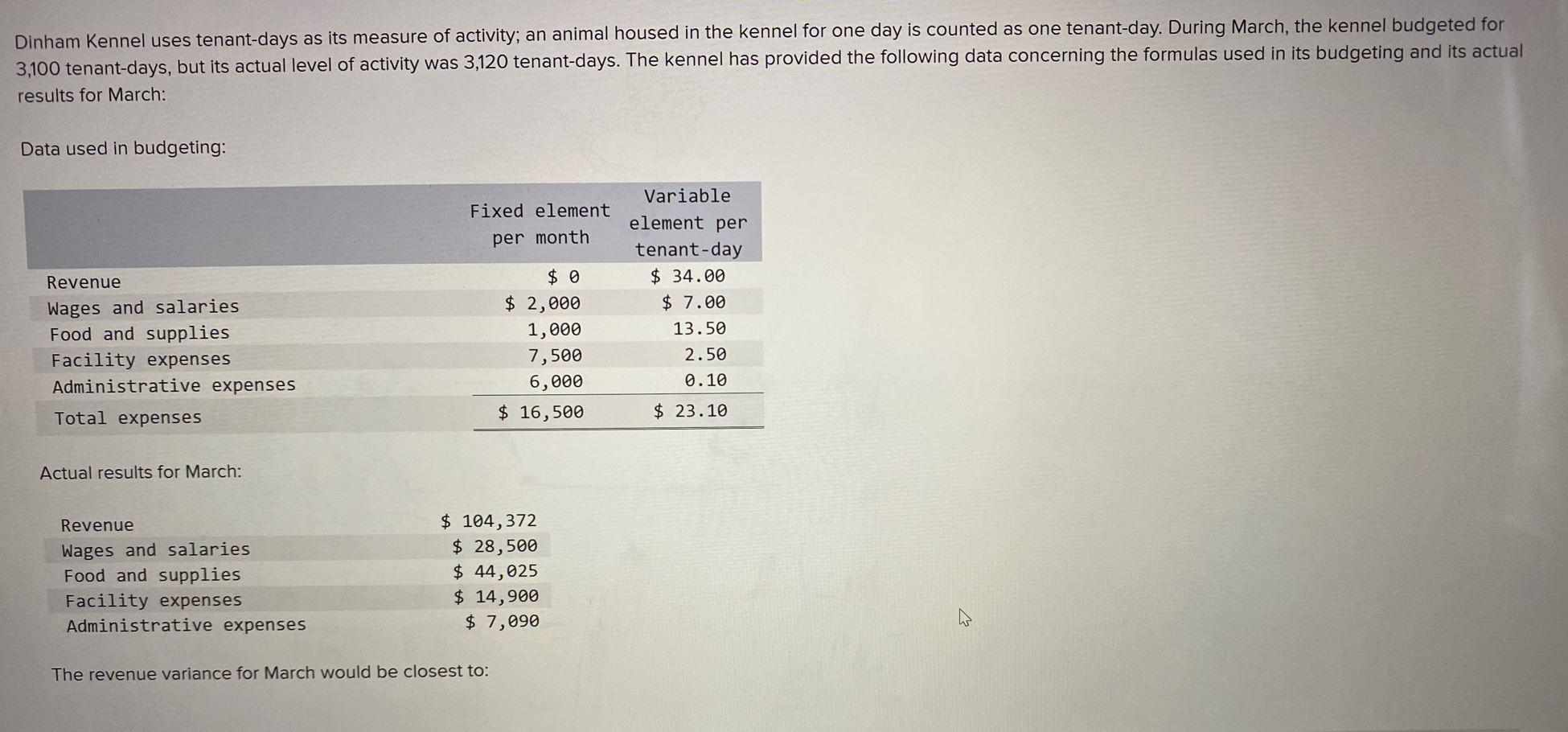 Dinham Kennel Uses Tenant Days As Its Measure Of Activity An Animal Housed In The Kennel For One Day Is Counted As One 1