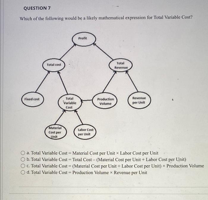 Question 7 Which Of The Following Would Be A Likely Mathematical Expression For Total Variable Cost Profit Total Cost T 1