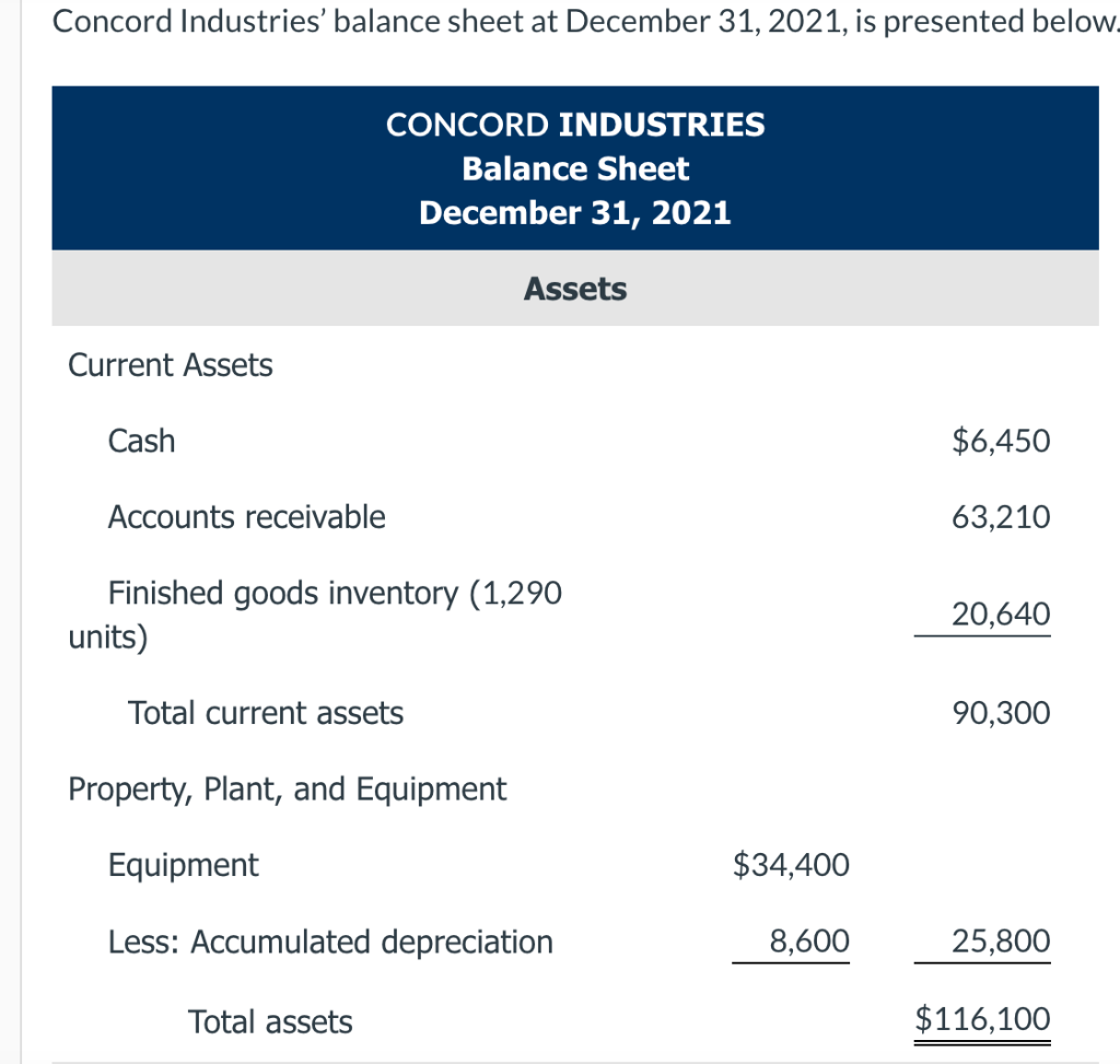 Concord Industries Balance Sheet At December 31 2021 Is Presented Below Concord Industries Balance Sheet December 31 1