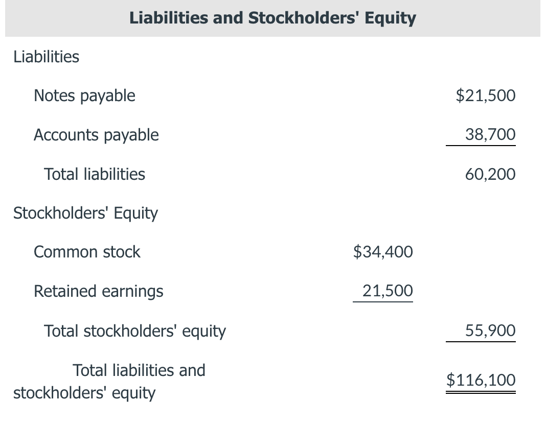 Concord Industries Balance Sheet At December 31 2021 Is Presented Below Concord Industries Balance Sheet December 31 2