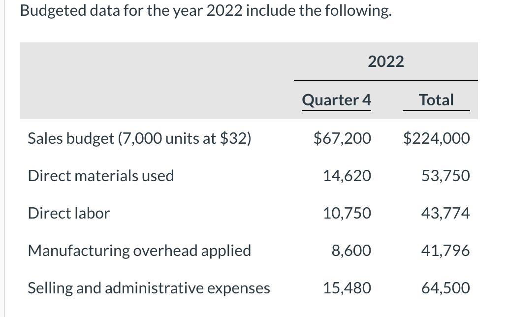 Concord Industries Balance Sheet At December 31 2021 Is Presented Below Concord Industries Balance Sheet December 31 3