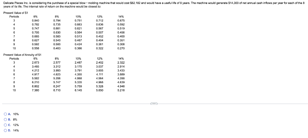 Delicate Pieces Inc Is Considering The Purchase Of A Special Blow Molding Machine That Would Cost 82 182 And Would Ha 1