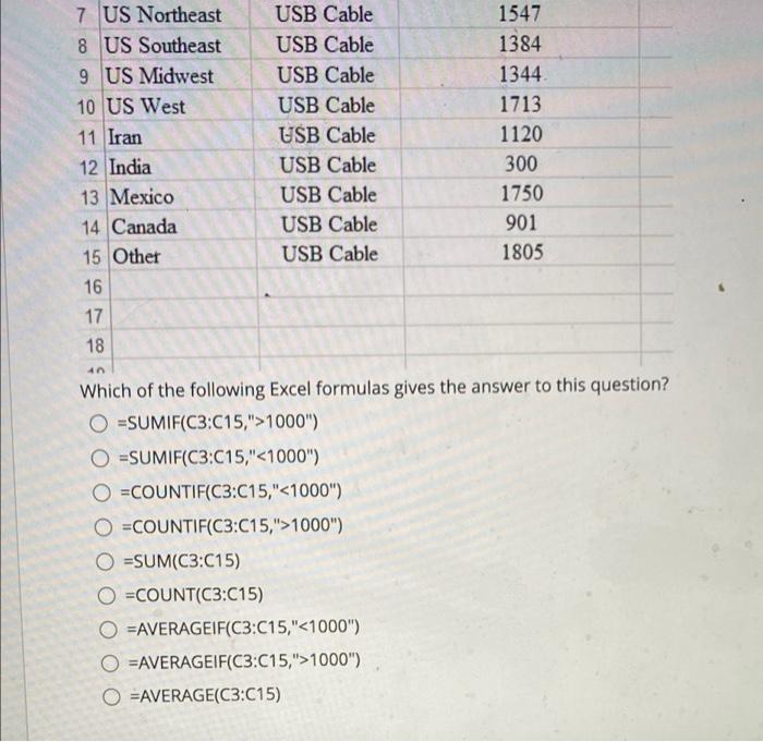 Question 13 Jingoolimastoon Company Is A Manufacturer Of Usb Cables The Following Table Contains The Sales Volume Of Us 2