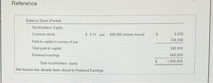 The Financial Statements Of Ridgeline Employment Services Inc Reported The Following Accounts Click The Icon To View 4