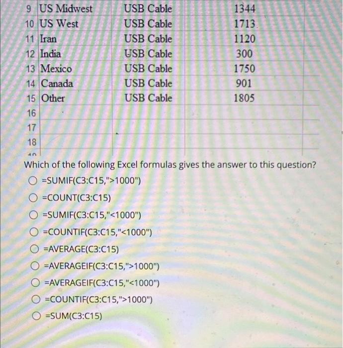 Question 14 Jingoolimastoon Company Is A Manufacturer Of Usb Cables The Following Table Contains The Sales Volume Of Us 2
