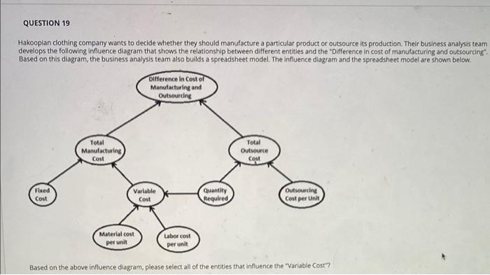 Question 19 Hakooplan Clothing Company Wants To Decide Whether They Should Manufacture A Particular Product Or Outsource 1