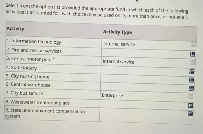 Select From The Option List Provided The Appropriate Fund In Which Each Of The Following Activities Is Accounted For Ea 1