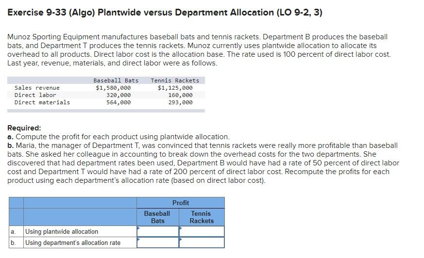 Exercise 9 33 Algo Plantwide Versus Department Allocation Lo 9 2 3 Munoz Sporting Equipment Manufactures Baseball B 1