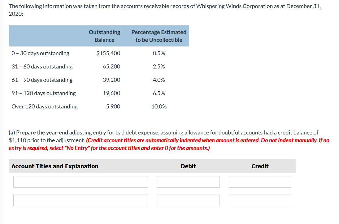 The Following Information Was Taken From The Accounts Receivable Records Of Whispering Winds Corporation As At December 1