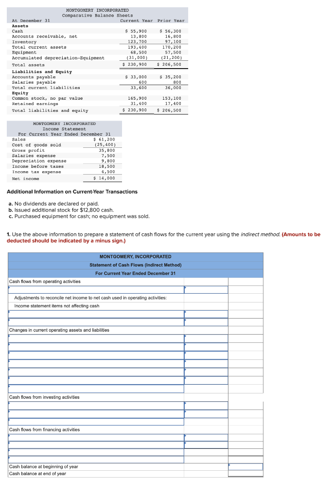 Montgomery Incorporated Comparative Balance Sheets At December 31 Current Year Prior Year Assets Cash 55 900 56 300 1