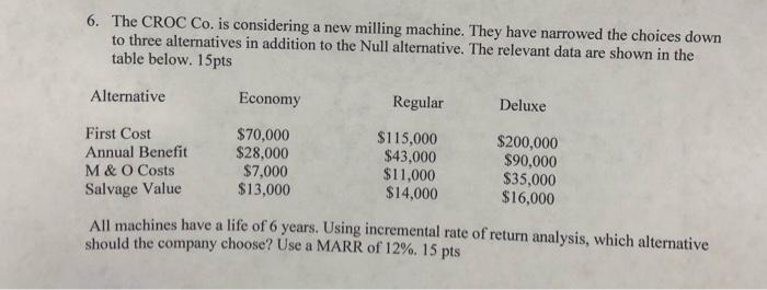 Step By Step Soluting Of The Following Please And Thank You All Machines Have A Life Of 6 Years Using Incremental 1
