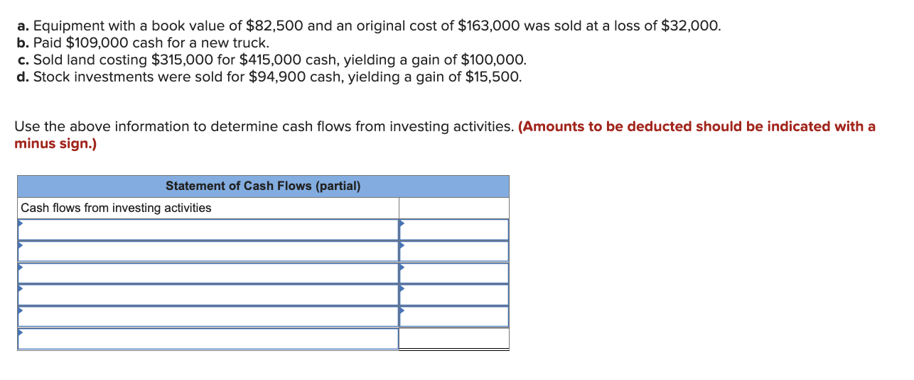 A Equipment With A Book Value Of 82 500 And An Original Cost Of 163 000 Was Sold At A Loss Of 32 000 B Paid 109 0 1