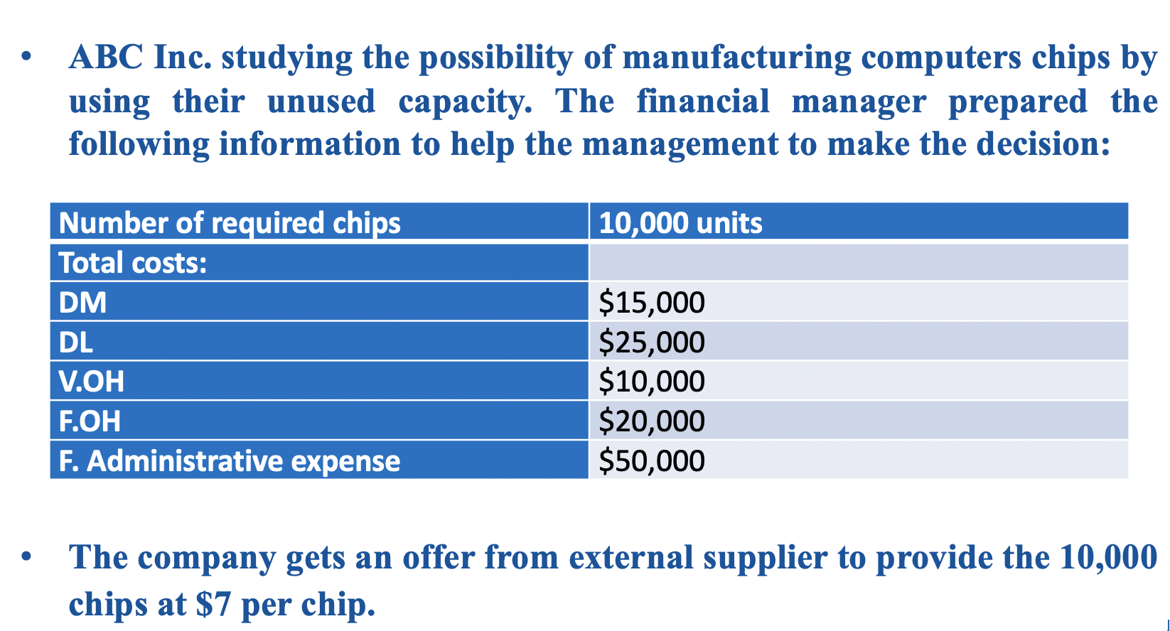 Abc Inc Studying The Possibility Of Manufacturing Computers Chips By Using Their Unused Capacity The Financial Manag 1