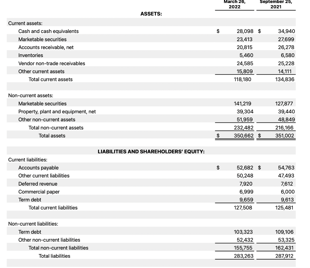 March 26 2022 September 25 2021 Assets Current Assets Cash And Cash Equivalents Marketable Securities Accounts Rec 1
