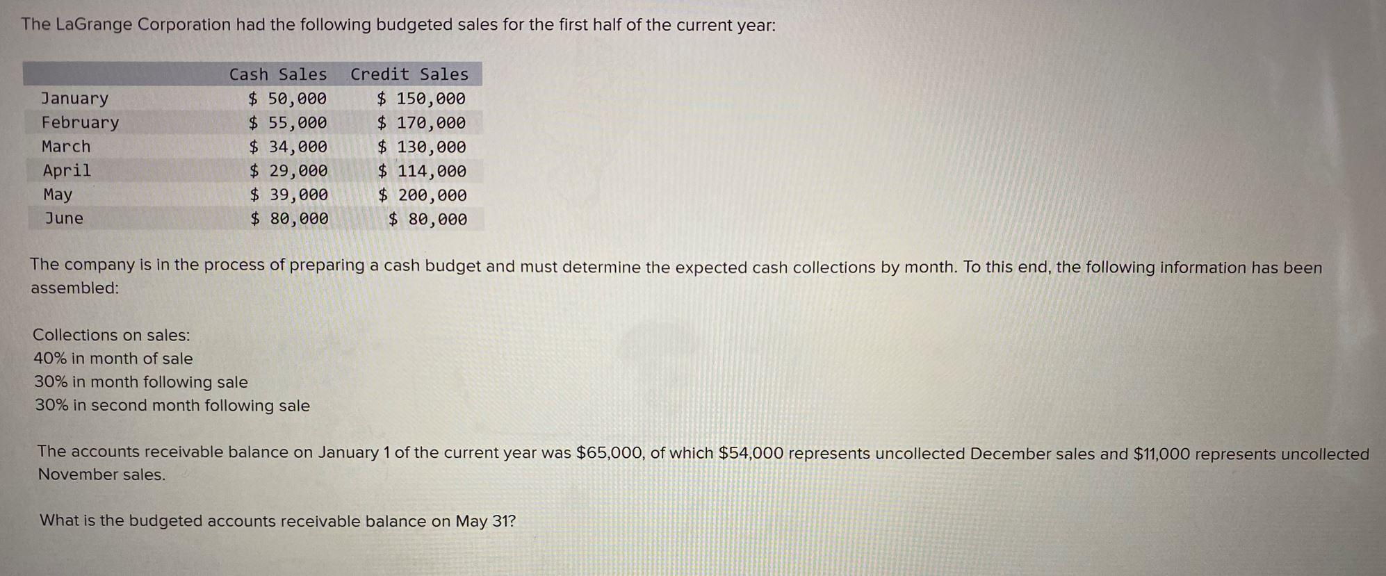 The Lagrange Corporation Had The Following Budgeted Sales For The First Half Of The Current Year January February March 1