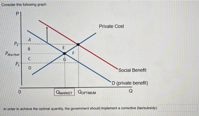 Social Cost Private Cost Price Dollars Per Unit Demand Quantity Units Which Of The Following Options Could Be Repres 2