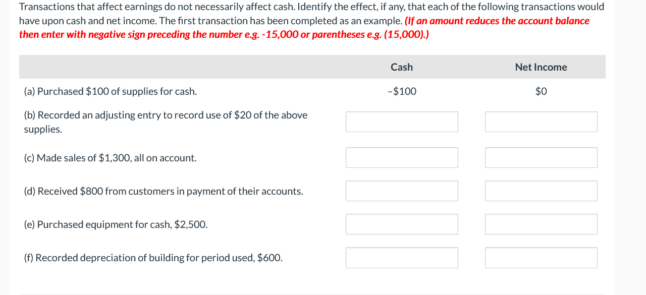 Transactions That Affect Earnings Do Not Necessarily Affect Cash Identify The Effect If Any That Each Of The Followin 1