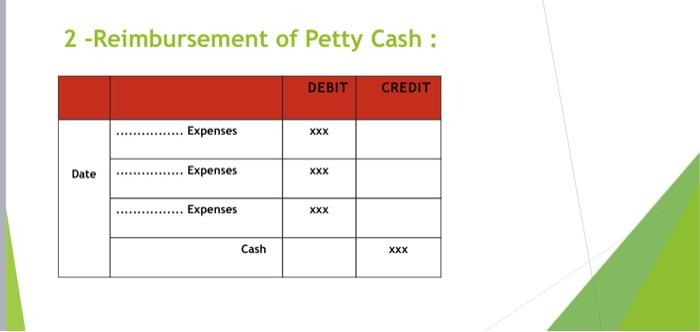 2 Reimbursement Of Petty Cash Debit Credit Expenses Xxx Date Expenses Xxx Expenses Xxx Cash Xxx 1