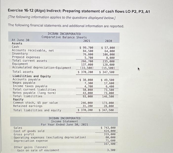 Exercise 16 12 Algo Indirect Preparing Statement Of Cash Flows Lo P2 P3 A1 The Following Information Applies To Th 1