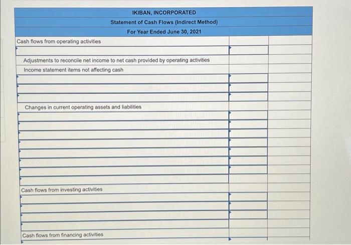 Exercise 16 12 Algo Indirect Preparing Statement Of Cash Flows Lo P2 P3 A1 The Following Information Applies To Th 3