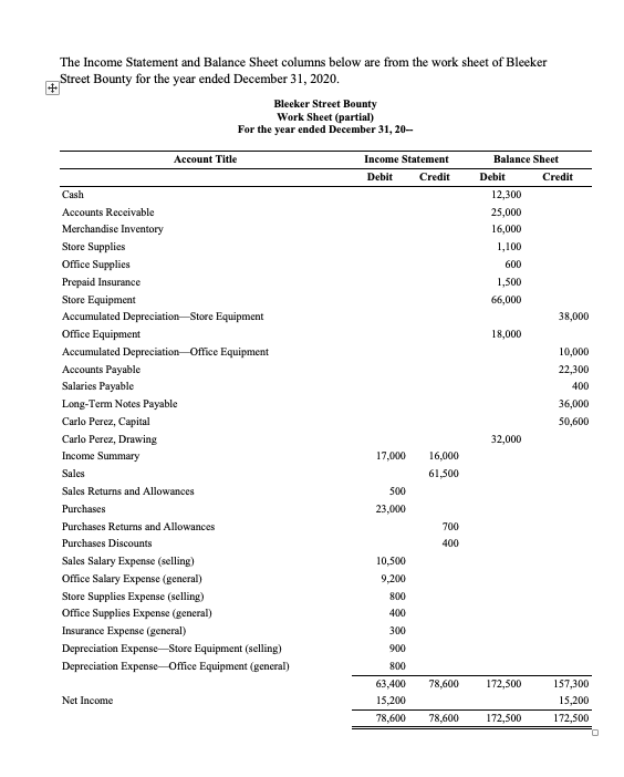 The Income Statement And Balance Sheet Columns Below Are From The Work Sheet Of Bleeker Street Bounty For The Year Ended 1