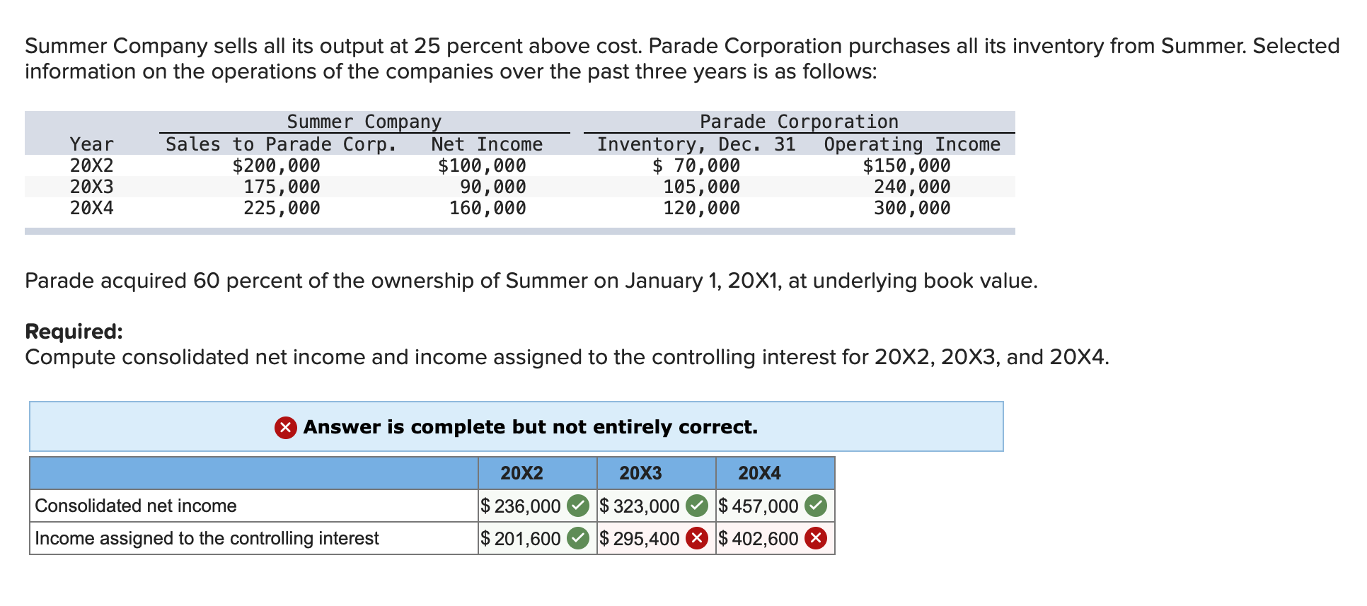 Summer Company Sells All Its Output At 25 Percent Above Cost Parade Corporation Purchases All Its Inventory From Summer 1