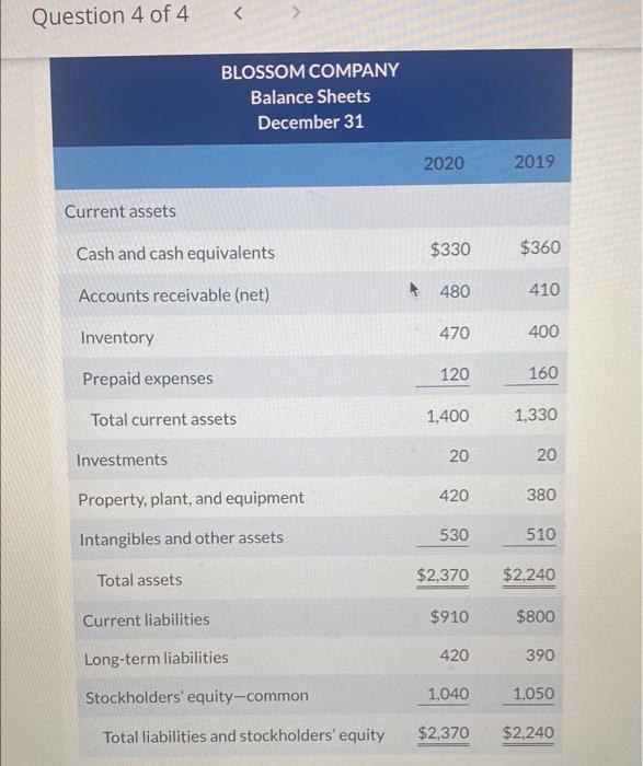 Question 4 Of 4 T Blossom Company Balance Sheets December 31 2020 2019 Current Assets Cash And Cash Equivalents 330 36 1