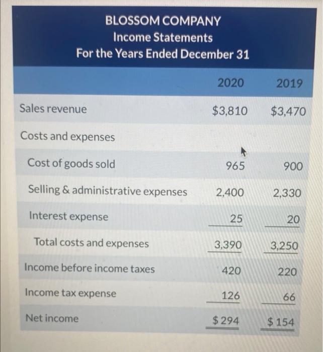 Question 4 Of 4 T Blossom Company Balance Sheets December 31 2020 2019 Current Assets Cash And Cash Equivalents 330 36 2