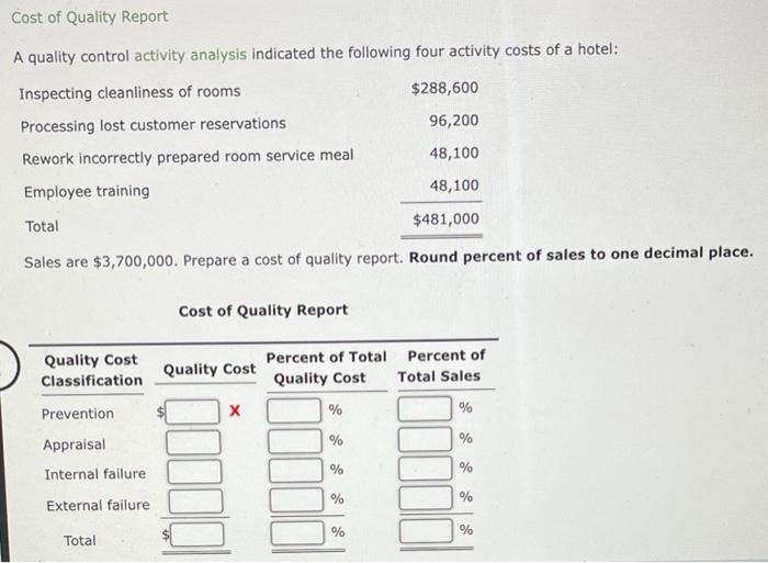 Cost Of Quality Report A Quality Control Activity Analysis Indicated The Following Four Activity Costs Of A Hotel Inspe 1