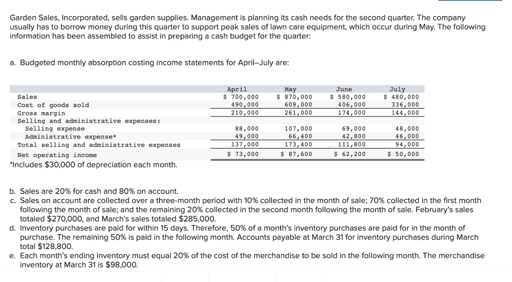 Garden Sales Incorporated Sells Garden Supplies Management Is Planning Its Cash Needs For The Second Quarter The Com 1