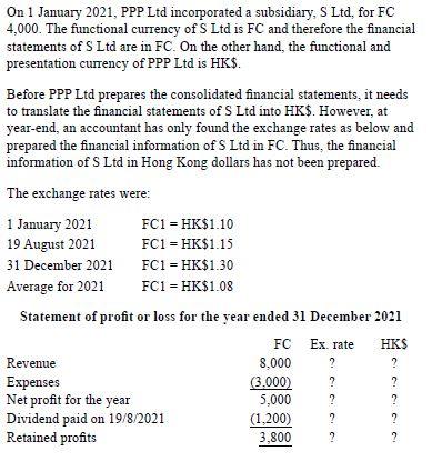 On 1 January 2021 Ppp Ltd Incorporated A Subsidiary S Ltd For Fc 4 000 The Functional Currency Of S Ltd Is Fc And Th 1
