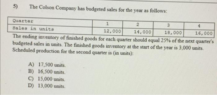5 The Colson Company Has Budgeted Sales For The Year As Follows 4 Quarter 1 2 3 Sales In Units 12 000 14 000 18 000 16 1
