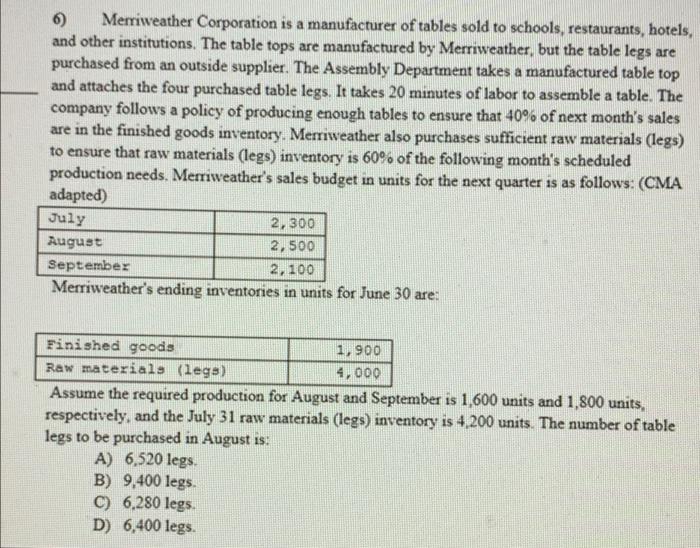 6 Merriweather Corporation Is A Manufacturer Of Tables Sold To Schools Restaurants Hotels And Other Institutions Th 1