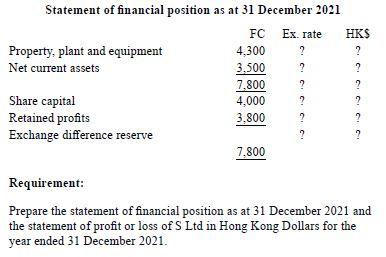 On 1 January 2021 Ppp Ltd Incorporated A Subsidiary S Ltd For Fc 4 000 The Functional Currency Of S Ltd Is Fc And Th 2