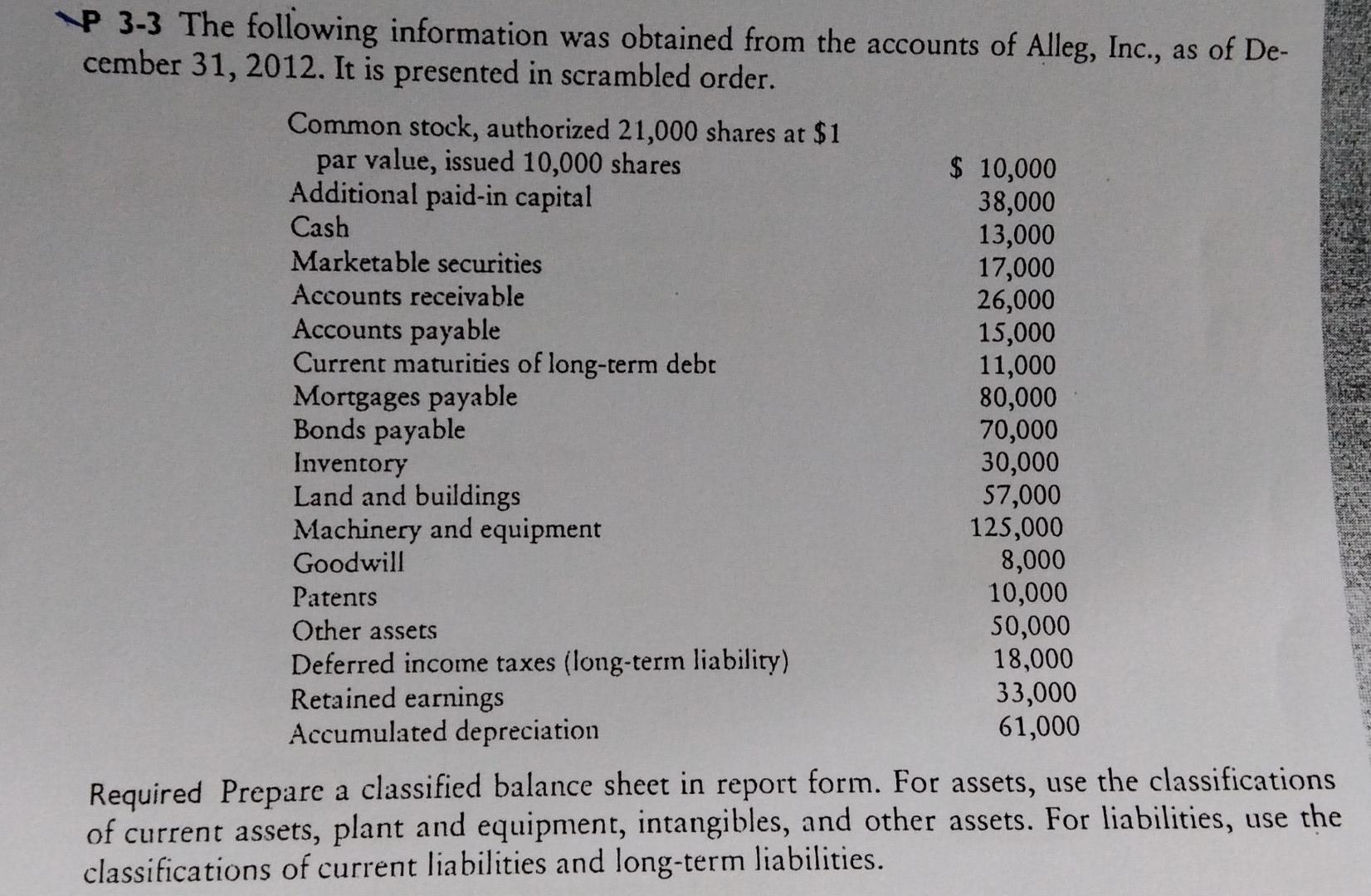 P 3 3 The Following Information Was Obtained From The Accounts Of Alleg Inc As Of De Cember 31 2012 It Is Presente 1