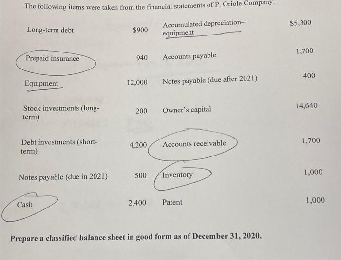 The Following Items Were Taken From The Financial Statements Of P Oriole Company 5 300 Long Term Debt 900 Accumulate 1