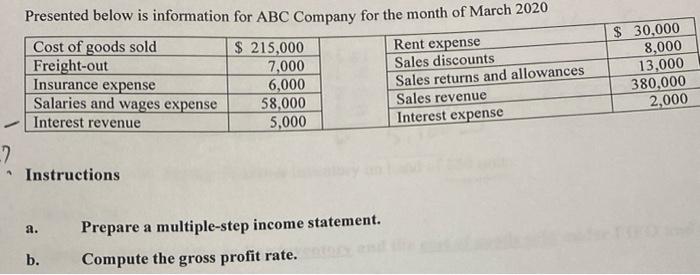 Presented Below Is Information For Abc Company For The Month Of March 2020 Cost Of Goods Sold 215 000 Rent Expense Fre 1