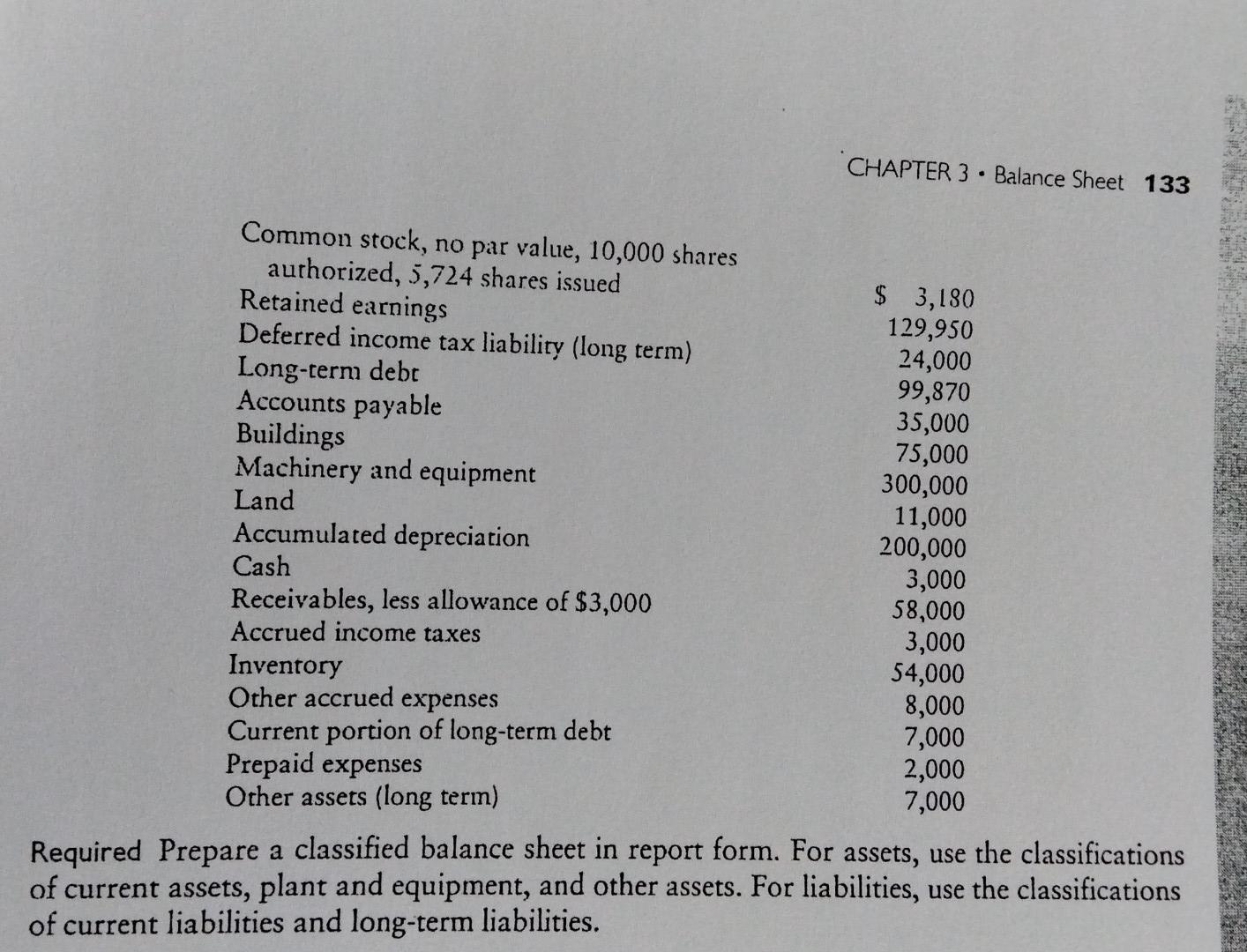 Chapter 3 Balance Sheet 133 Common Stock No Par Value 10 000 Shares Authorized 5 724 Shares Issued Retained Earnings 1