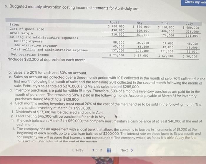 Check My Wor A Budgeted Monthly Absorption Costing Income Statements For April July Are April 700 000 490 000 210 00 1