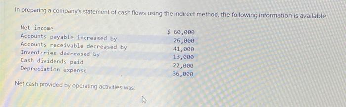 In Preparing A Company S Statement Of Cash Flows Using The Indirect Method The Following Information Is Available Net 1