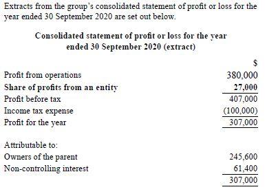 Extracts From The Group S Consolidated Statement Of Profit Or Loss For The Year Ended 30 September 2020 Are Set Out Belo 1