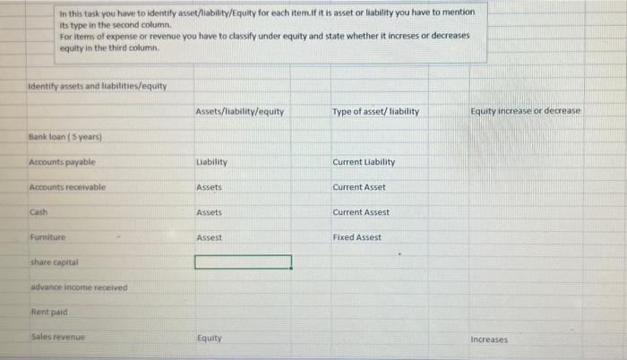 In This Task You Have To Identify Asset Liability Equity For Each Item If It Is Asset Or Liability You Have To Mention I 1