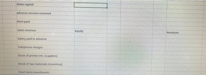 In This Task You Have To Identify Asset Liability Equity For Each Item If It Is Asset Or Liability You Have To Mention I 2